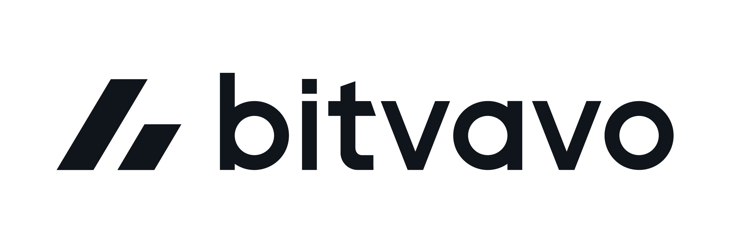 Hoe werkt Bitvavo? Uitleg voor beginners